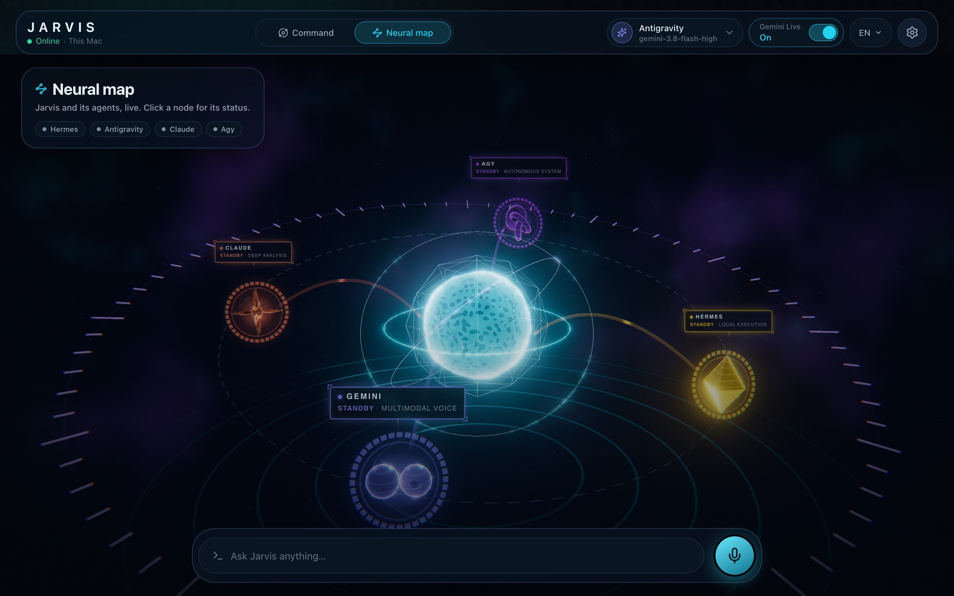 The JARVIS Neural map: Jarvis at the center with its agents in orbit